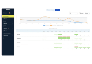 Synth&egrave;se du personnel staff&eacute; et des besoins dans Stafiz