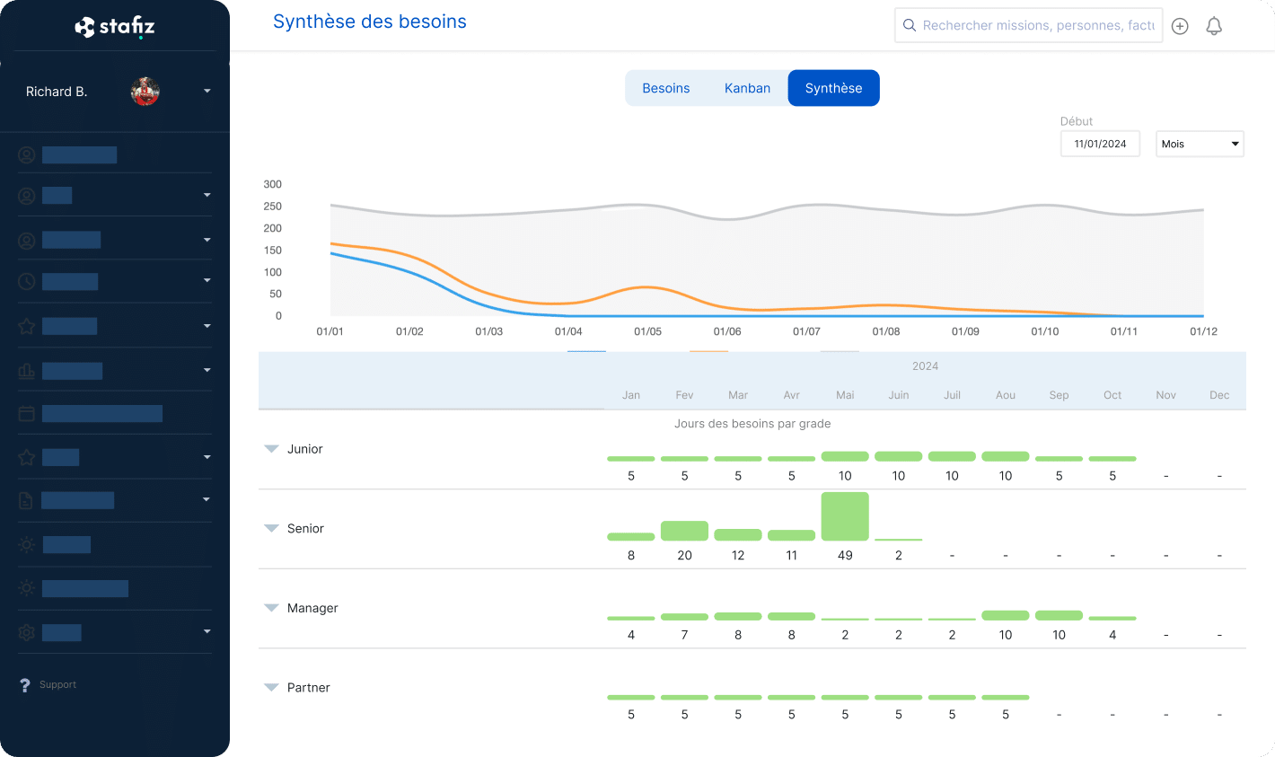 Synth&egrave;se des besoins en avant-vente dans Stafiz