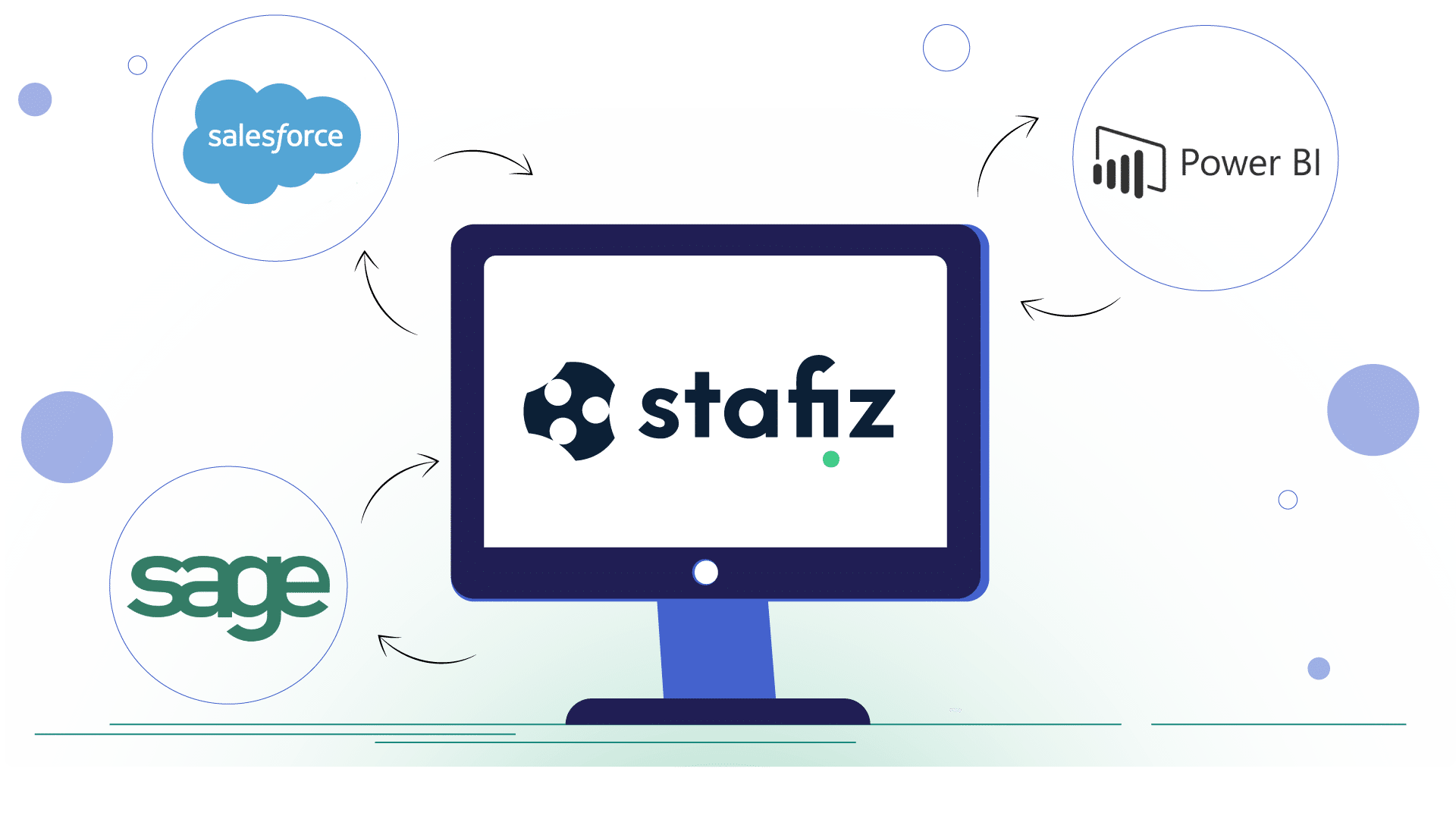 &Eacute;cosyst&egrave;me d'int&eacute;grations natives et API de Stafiz