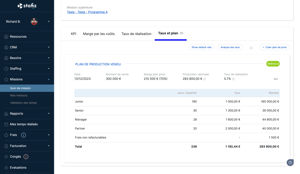 Plan de production vendu dans Stafiz : jours par profil, TJM et marge du plan de production