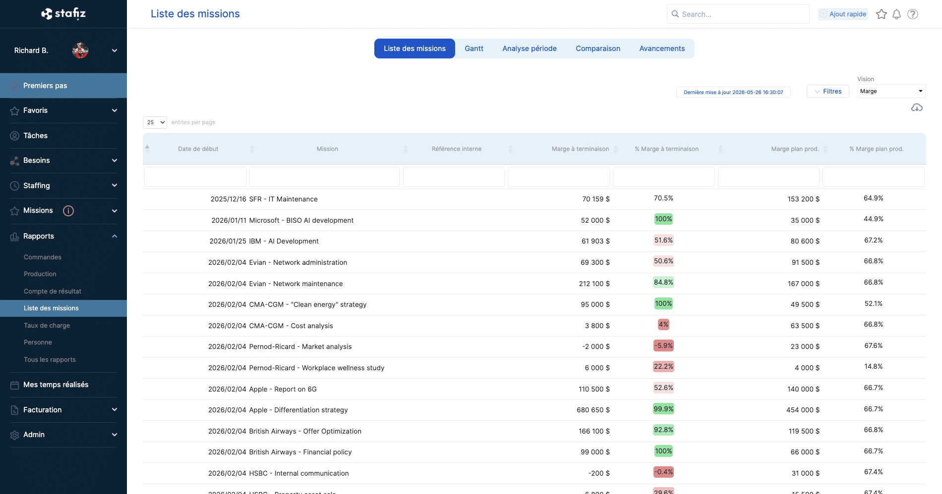 Stafiz — mission list and consolidated landing margin